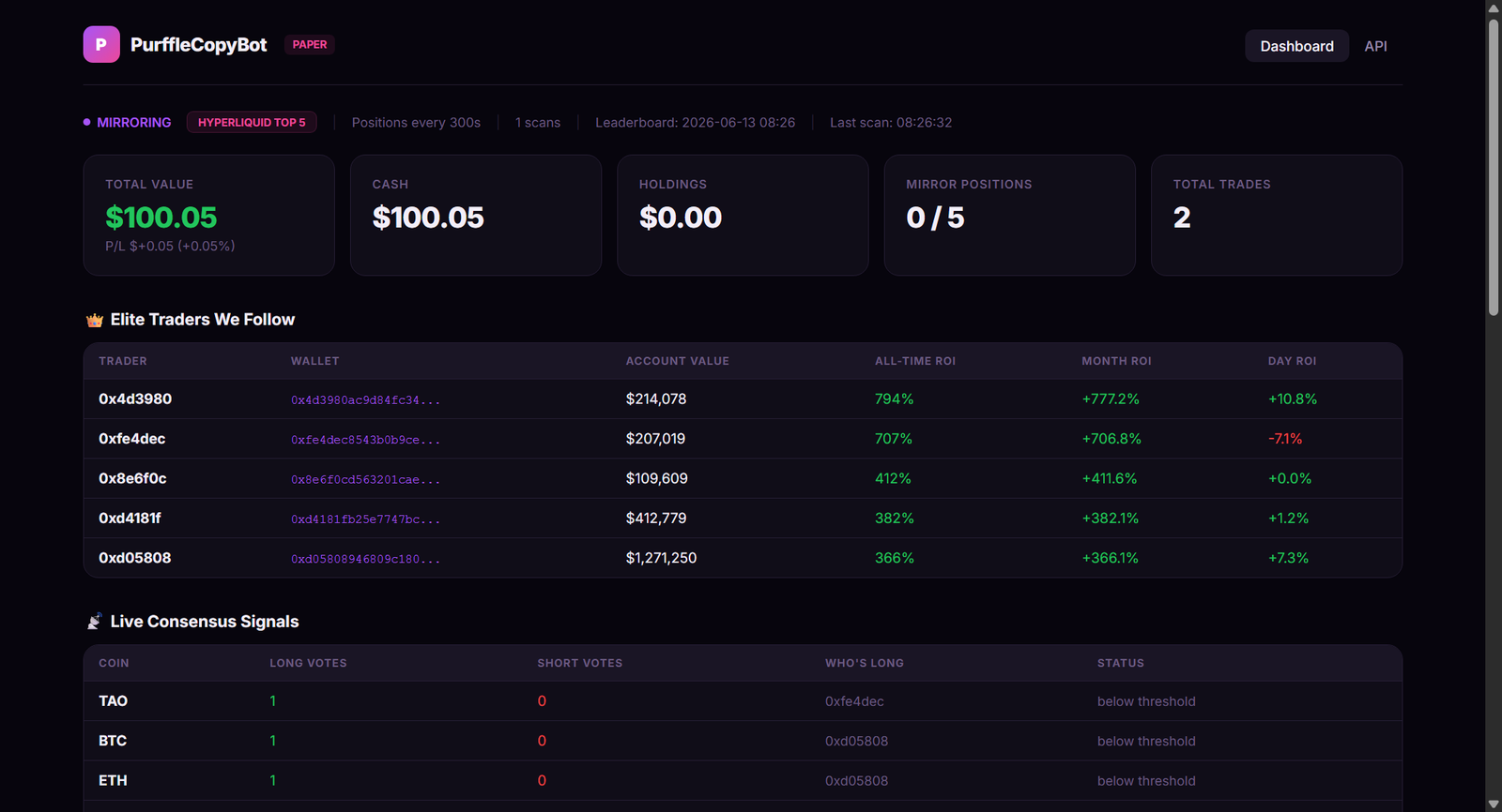 PurffleCopyBot screenshot